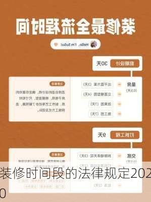 装修时间段的法律规定2020