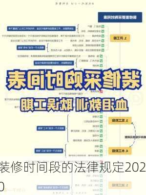 装修时间段的法律规定2020