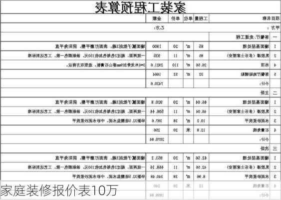 家庭装修报价表10万