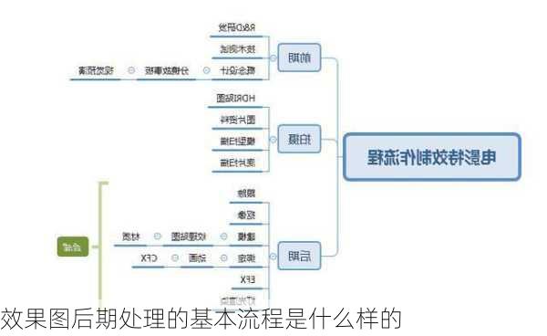 效果图后期处理的基本流程是什么样的