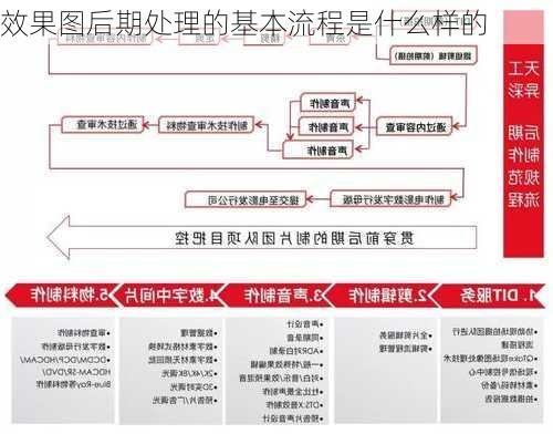 效果图后期处理的基本流程是什么样的