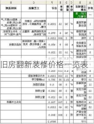 旧房翻新装修价格一览表