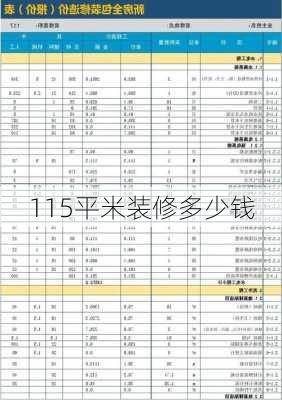 115平米装修多少钱