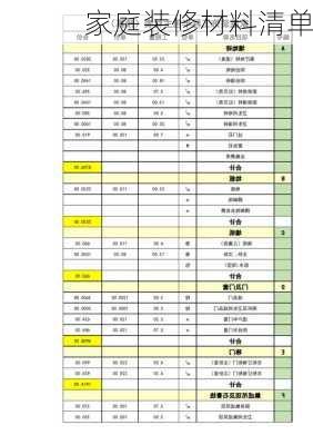 家庭装修材料清单