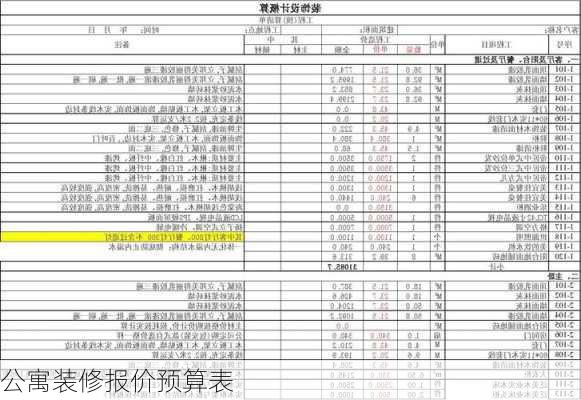 公寓装修报价预算表