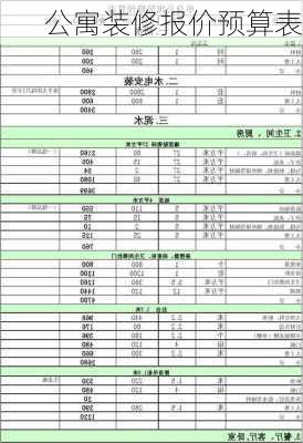 公寓装修报价预算表