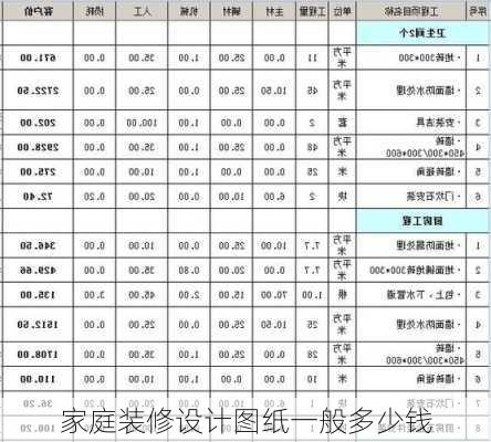 家庭装修设计图纸一般多少钱