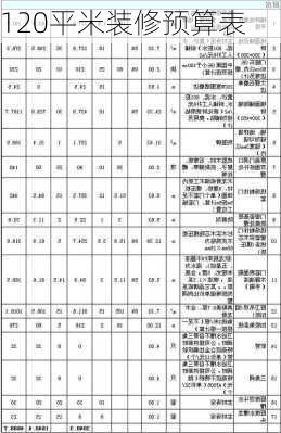 120平米装修预算表