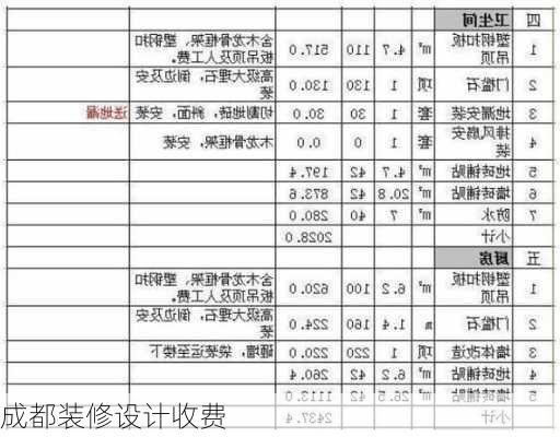 成都装修设计收费