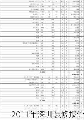 2011年深圳装修报价