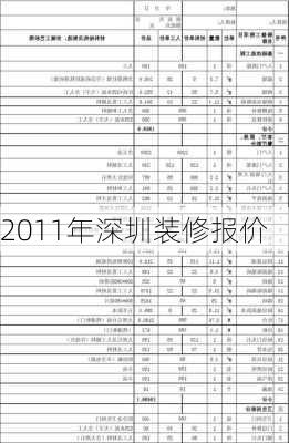 2011年深圳装修报价