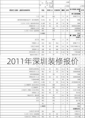 2011年深圳装修报价