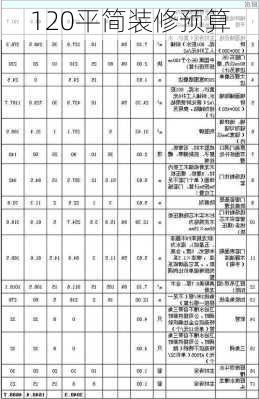 120平简装修预算