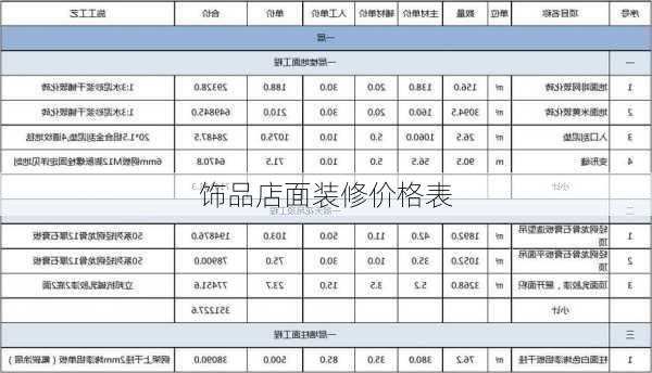 饰品店面装修价格表