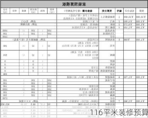 116平米装修预算