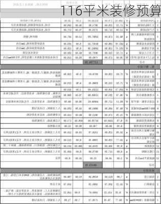 116平米装修预算