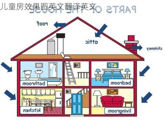 儿童房效果图英文翻译英文