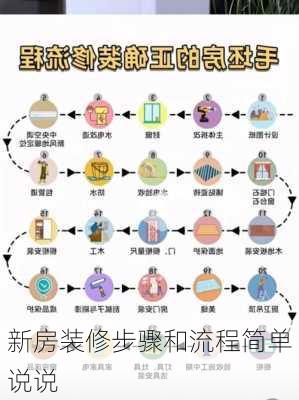 新房装修步骤和流程简单说说