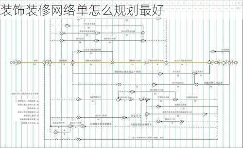 装饰装修网络单怎么规划最好