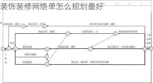 装饰装修网络单怎么规划最好