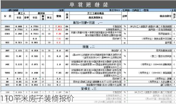 110平米房子装修报价