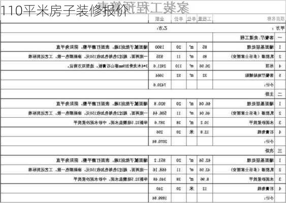 110平米房子装修报价