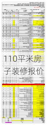 110平米房子装修报价