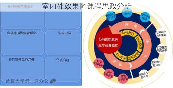 室内外效果图课程思政分析