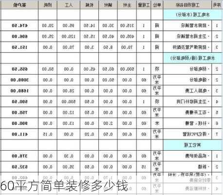 60平方简单装修多少钱