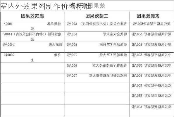 室内外效果图制作价格标准