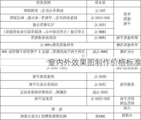 室内外效果图制作价格标准