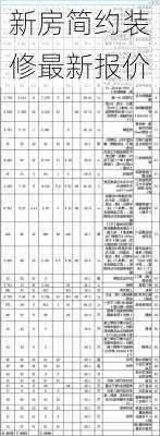 新房简约装修最新报价