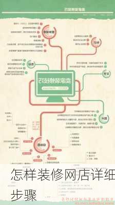 怎样装修网店详细步骤