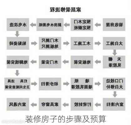 装修房子的步骤及预算