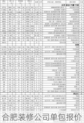 合肥装修公司单包报价