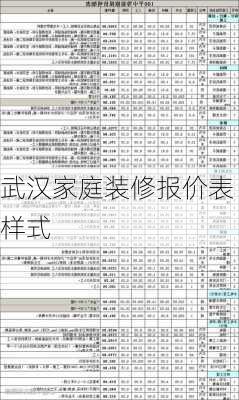 武汉家庭装修报价表样式