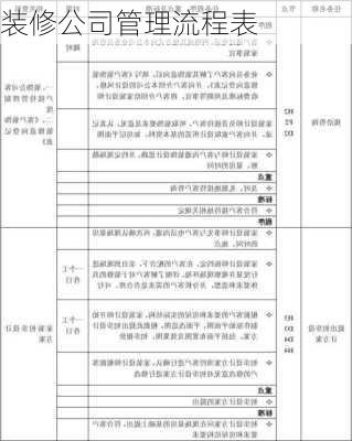 装修公司管理流程表