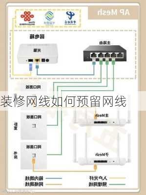 装修网线如何预留网线