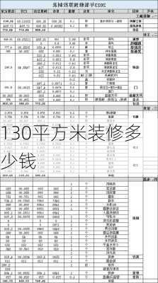 130平方米装修多少钱