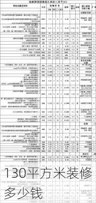 130平方米装修多少钱