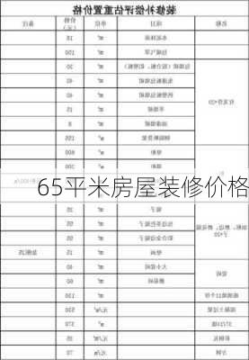 65平米房屋装修价格