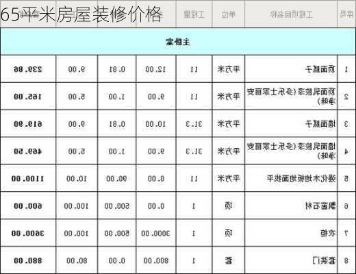 65平米房屋装修价格