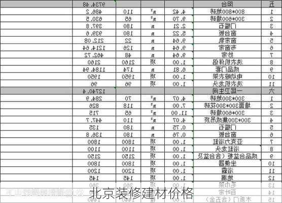 北京装修建材价格