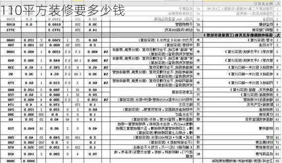 110平方装修要多少钱