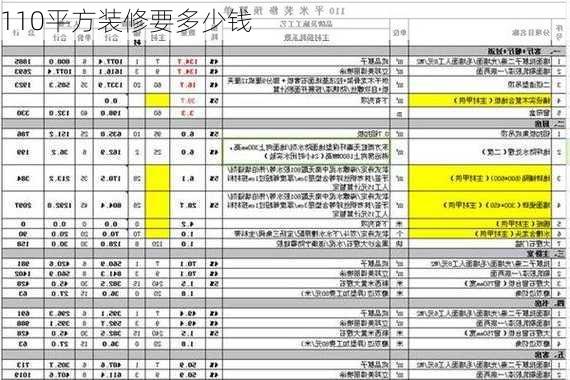 110平方装修要多少钱