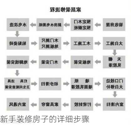 新手装修房子的详细步骤