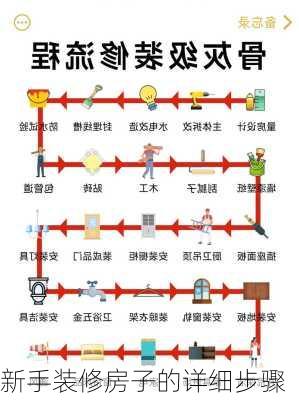 新手装修房子的详细步骤