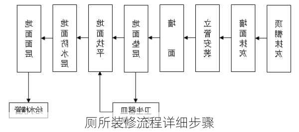 厕所装修流程详细步骤