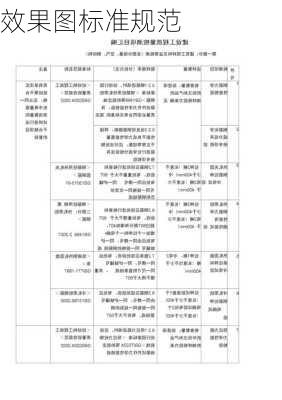 效果图标准规范