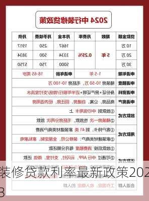 装修贷款利率最新政策2023